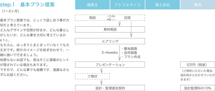基本プラン提案
